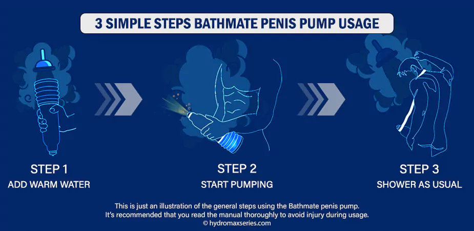 3 Steps Bathmate Hydropump Usage Generally
